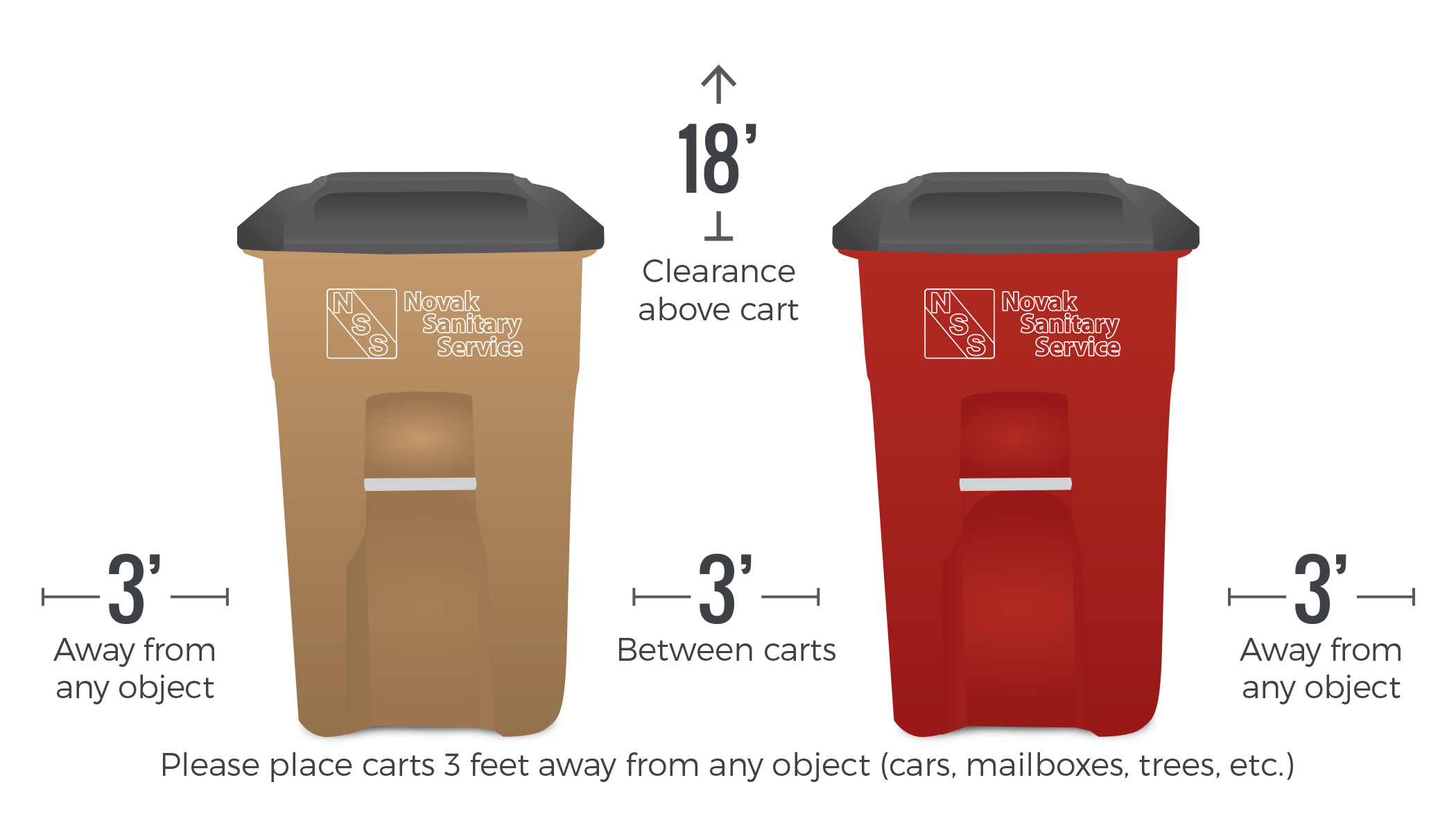 Novak Sanitary Residential Cart Spacing